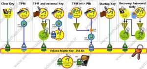 Vista Encryption Vista Bitlocker Drive Encryption Mimarisi | Serhad Makbuloglu