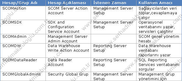 System Center Operations Manager 2007 Reporting Server Kurulumu