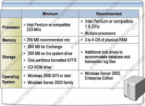 Exchange Server 2003 Kurulumu