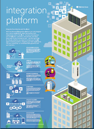 Microsoft Integration Platform Poster