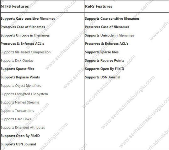 refs-ntfs-1