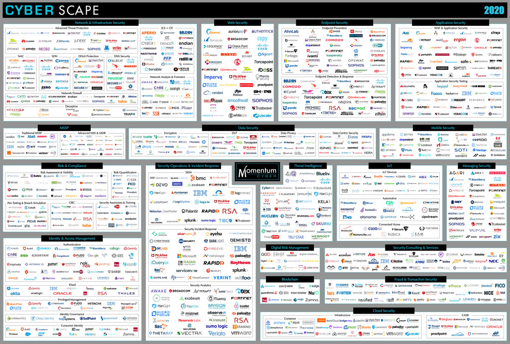 Cybersecurity Tools List | Serhad Makbuloglu